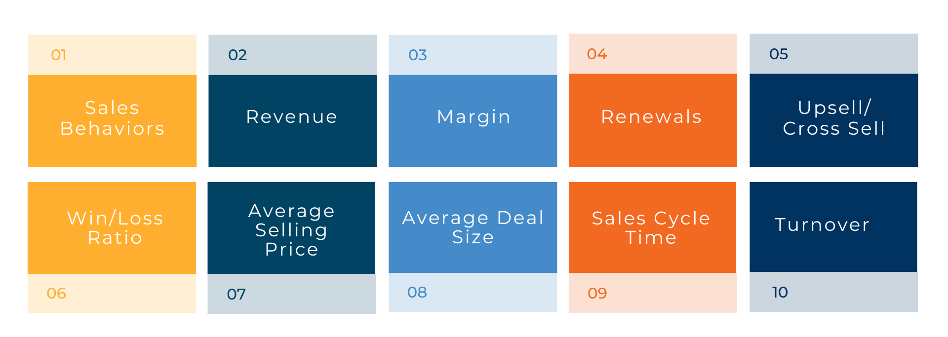 Copy of Sales Behaviors (1)-1